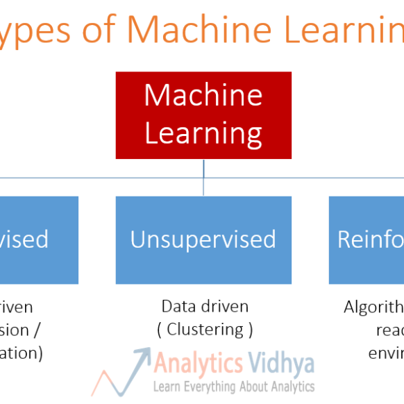 AWS-Certified-Machine-Learning-Specialty Dumps