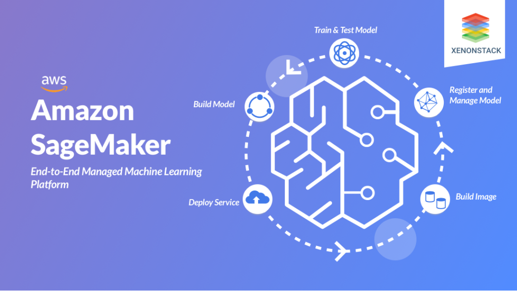 3 SageMaker Service Overview – AWS Certified Machine Learning Specialty ...